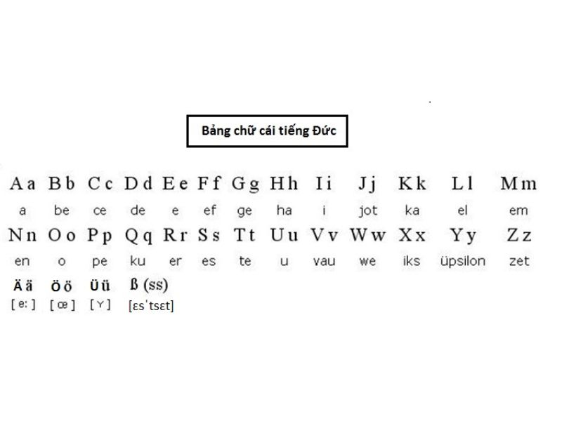 Bảng chữ cái tiếng Đức bao gồm 30 chữ cái, được dựa theo hệ thống Latinh