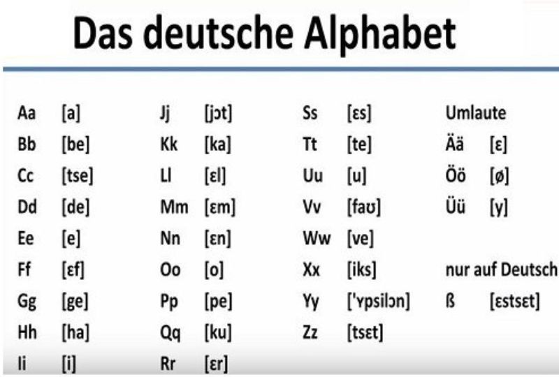 Bạn cần bắt đầu học tiếng Đức bằng cách học thuộc bảng chữ cái