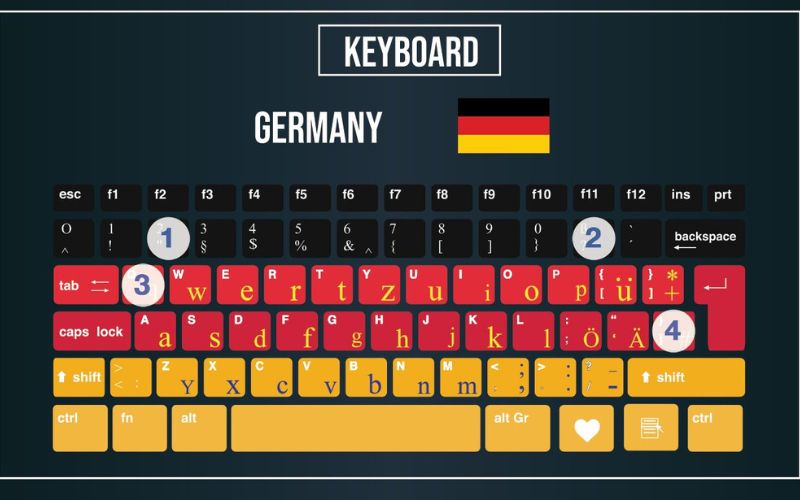 Bàn phím tiếng Đức có bốn ký tự đặc biệt cần lưu ý