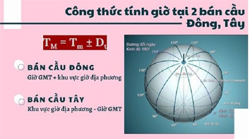 Cách tính múi giờ thế giới đơn giản